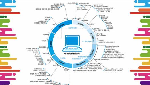 电子商务个人职业规划 电子商务个人职业规划书 电子商务专业的职业规划书