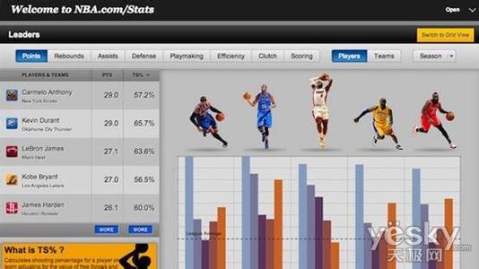 nba 篮球术语 NBA篮球数据统计的专业术语