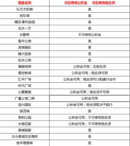 衡水公积金贷款额度 衡水首套房贷款条件是什么？贷款额度是多少