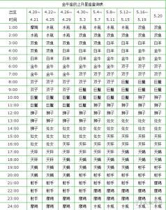 金牛座上升星座查询表 金牛座的上升星座