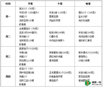 糖尿病人食谱大全 糖尿病人食谱及禁忌