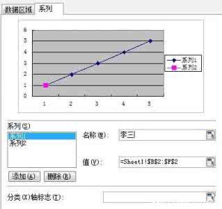 wps表格画折线图 wps表格怎样画折线图