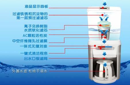 家用净水器选购指南 怎么挑选净水器_净水器选购指南