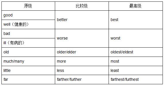 去e加ly的副词 英语-ly副词与其同源副词的用法比较论文