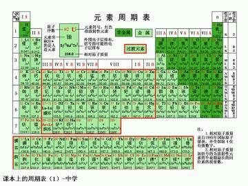 初中化学教学工作计划 初中化学教学计划