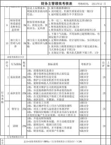 财务简历范文 财务主管自我评价范文4篇