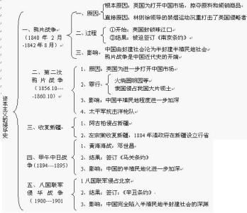 初三历史中考备考计划 初三历史中考备考知识