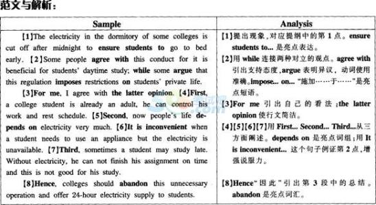 大学英语作文大全范文 大学英语范文大全