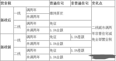 济南购房契税 济南买别墅购房契税交多少？如何计算