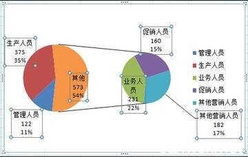 excel2007 复合饼图 excel2007复合饼状图的制作教程