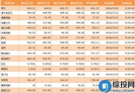 2016年日本外汇储备 2016年3月24日外汇