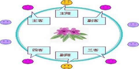 吃饭座位礼仪 请人吃饭座位安排礼仪