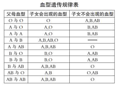 a型血和o型血生的孩子 a型血和o型血的孩子会是O型血的吗