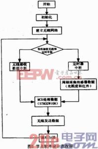 智能硬件通信协议 智能硬件如何选择无线通信协议