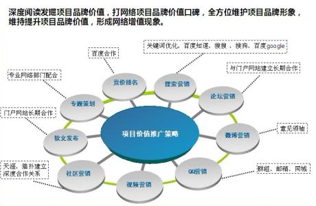 品牌营销推广案例 品牌推广营销案例分析