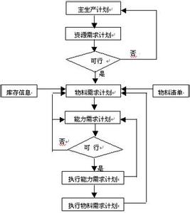 mrp频率规划的特点 什么是mrp mrp有什么特点