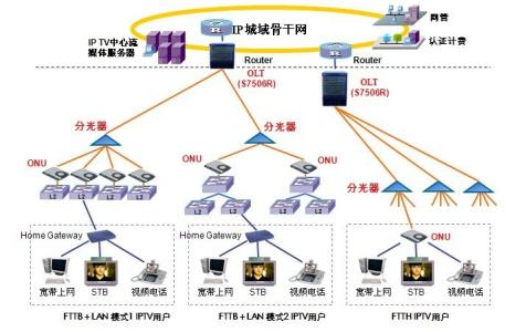 计算机系统结构 计算机系统结构 英语