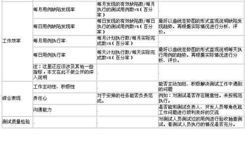 绩效考核自我评价范文 工作绩效的自我评价_工作绩效的自我评价范文