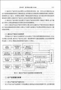 成本会计转正申请 成本会计转正申请书