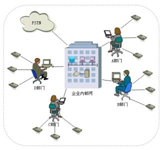 如何组建局域网 如何组建一个局域网呢