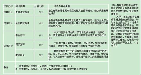 评价初中学生评语 初中学生体育评语_初中学生体育评价评语