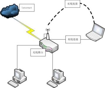 笔记本建立无线局域网 笔记本电脑怎么建立局域网_笔记本建立无线局域网