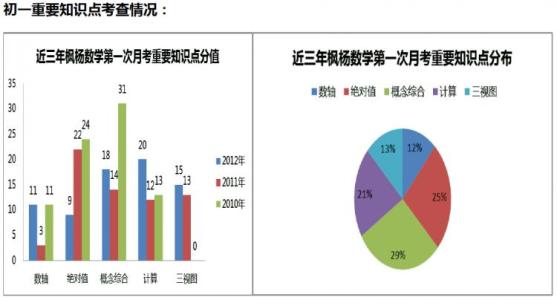 初一数学试卷分析范文 初一数学试卷分析