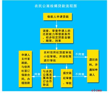 厦门按揭房抵押贷款 厦门办理按揭贷款担保时长和所需材料