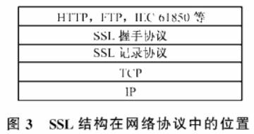 ssl加密技术 ssl加密技术论文