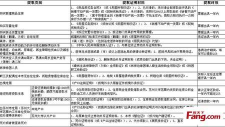 首套住房证明有什么用 怎么办理常熟首套住房证明？需要什么材料