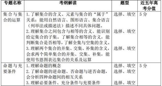 文科导数题型归纳 山东高考文科数学题型全归纳介绍