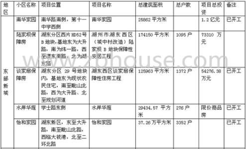 深圳保障房申请流程 湖州保障房申请流程是什么？需要什么材料