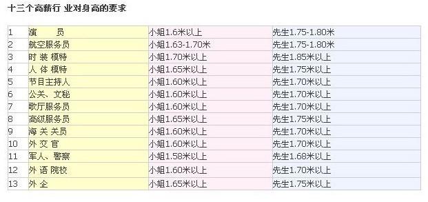 史上最有效的增高方法 比较有效的增高方法