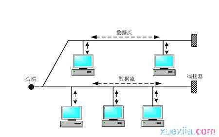 利用交换机组建局域网 交换机怎么设置局域网