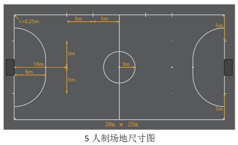 足球场地规格 5人制足球的场地规格