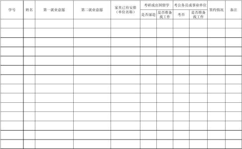 毕业生就业意向怎么写 毕业生就业意向表范文3篇