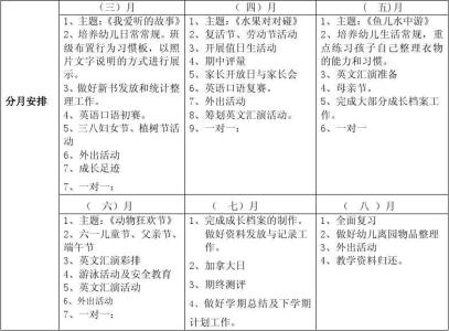 托班下学期教育计划 托班下学期班务工作计划