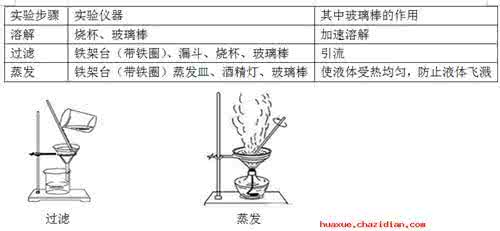 化学酸碱盐知识点总结 九年级化学酸碱盐知识总结