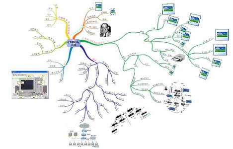 信息技术思维导图 思维技术之思维导图