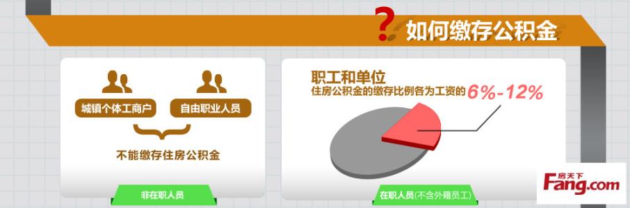 买复式楼划算吗 在潍坊购买复式楼有几种贷款方式？哪种方式最划算