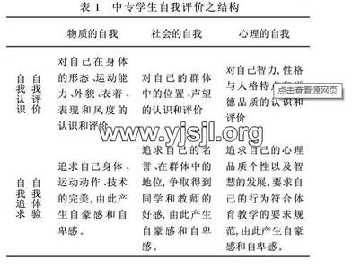 社会实践自我评价 社会实践简历自我评价