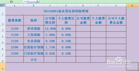 工资总额包括公积金吗 公积金工资总额要如何计算