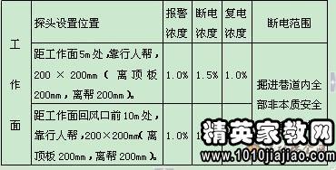 煤矿生产实习报告范文