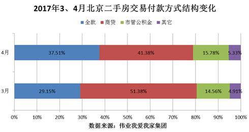 苏州二手房首付比例 苏州二手房首付比例是多少？通过中介买要交哪些费用