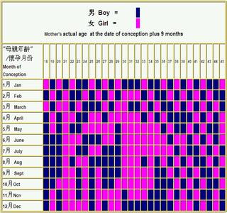 彩票预测最准的方法 怎样预测生男孩 预测生男孩最准的方法