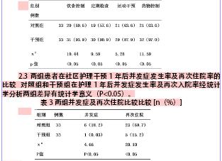 社区护理论文范文 社区护理计划范文3篇