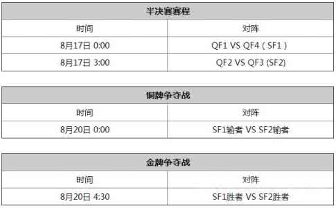 里约奥运会女足赛程 2016奥运会女足赛程分组 中国女足奥运会名单