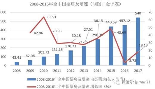 全国工资标准2017底薪 2016全国底薪