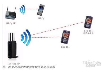 无线局域网的加密技术 无线局域网加密技术有哪些