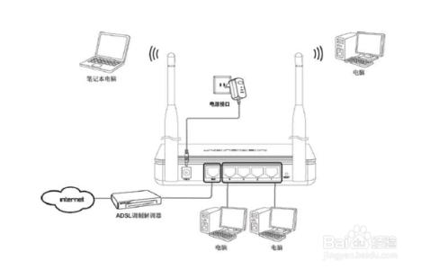 宽带与路由器怎么连接 家庭宽带怎么连接无线路由器